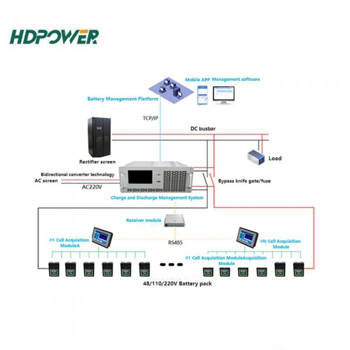 HDGC3927 Battery Remote Charging and Discharging Maintenance System