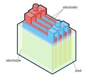 lead-acid-battery-workings-min